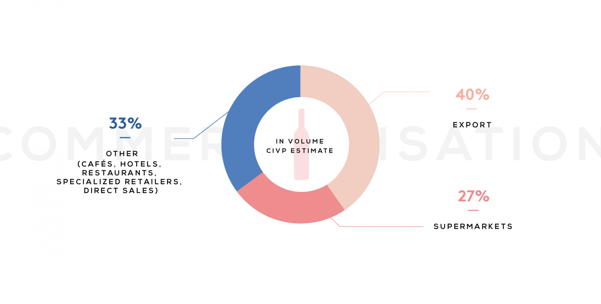 le_vignoble_pre_usentation_ge_une_urale_infographies_05_en.png