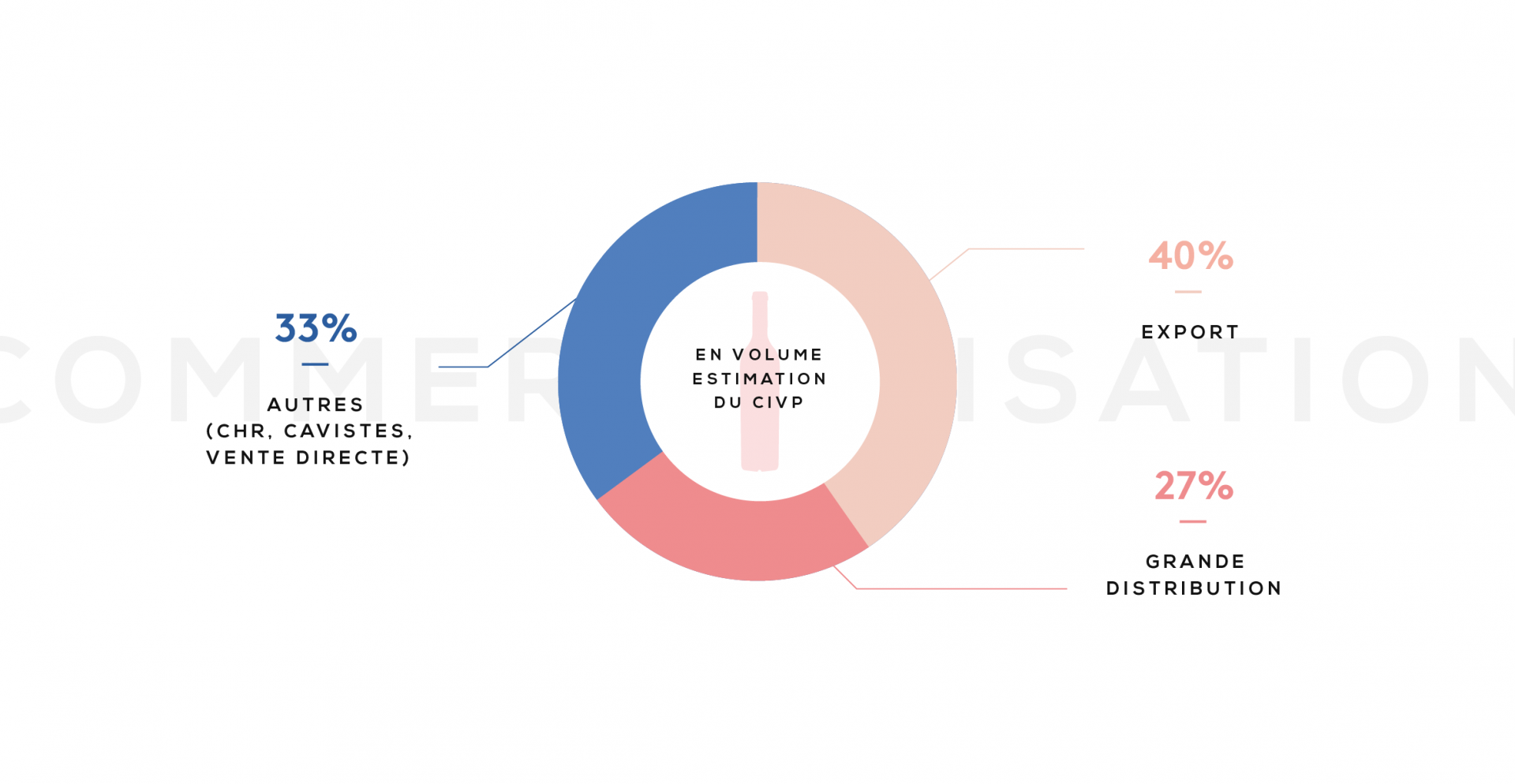 le_vignoble_pre_usentatiaon_ge_une_urale_infographies_05_01.png