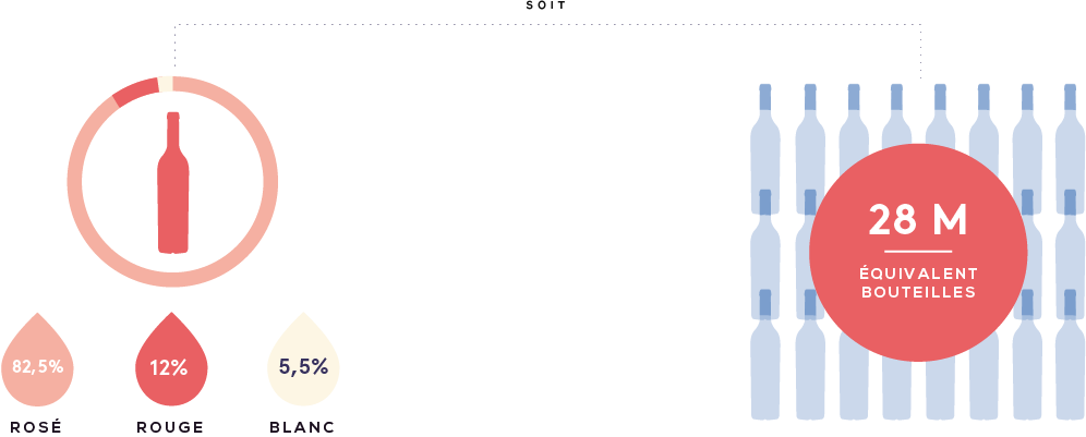 coteaux_aix_en_provence_2_bouteilles.png