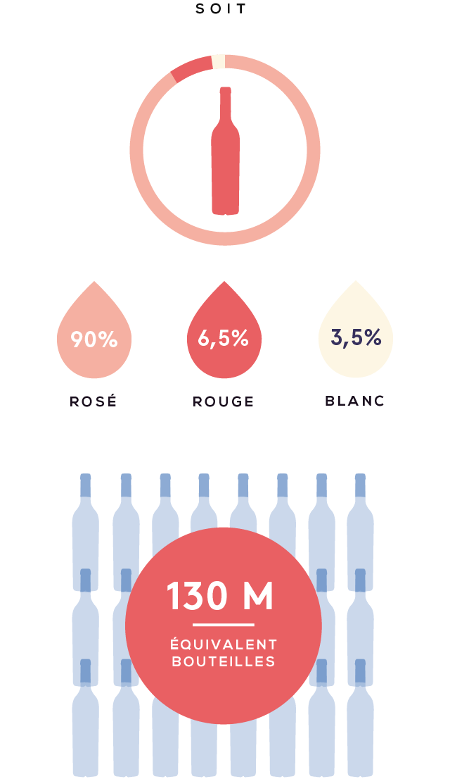 cotes_de_provence_2_bouteilles_mobile.png