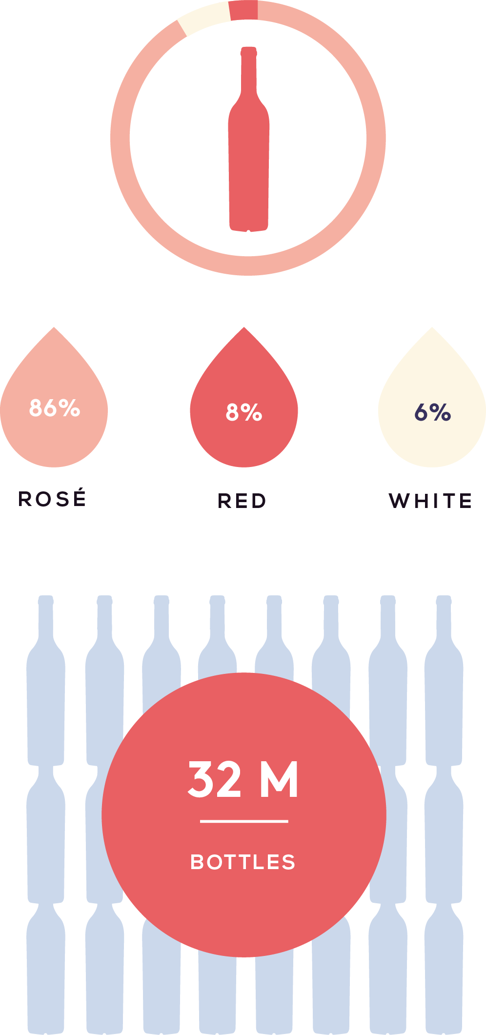 Coteaux d'Aix-en-Provence – Vins de provence