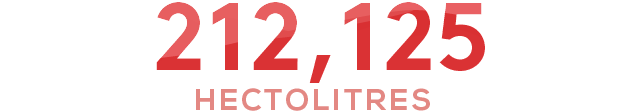 coteaux_aix_en_provence_hectolitres_mobile_en.png